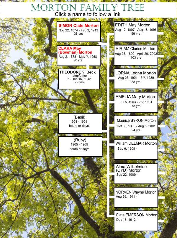 Morton Family History